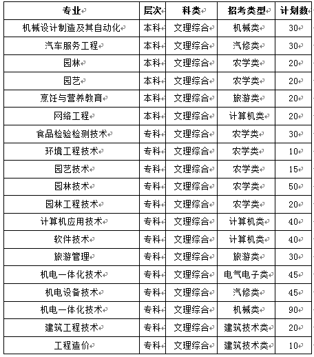 2021技能.png
