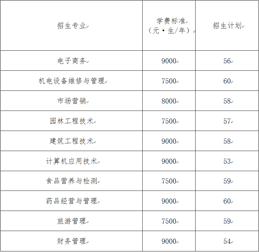 扩招第二批招生专业.png