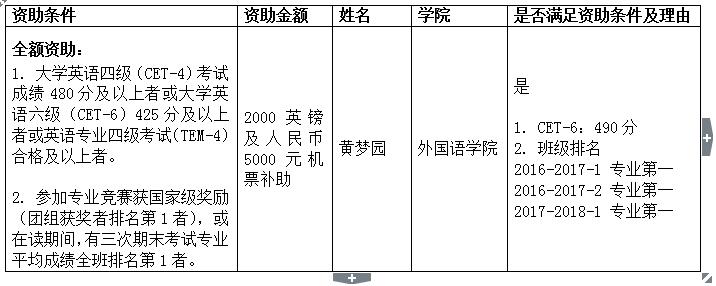 全额资助.jpg